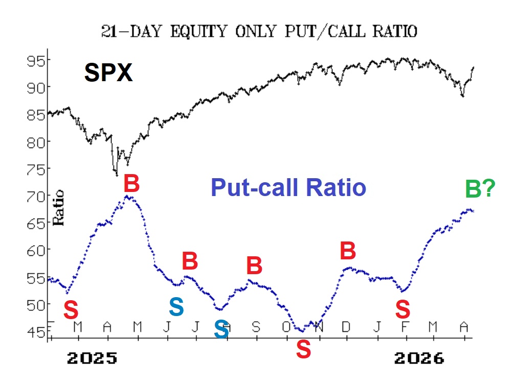 Put-Call Ratio