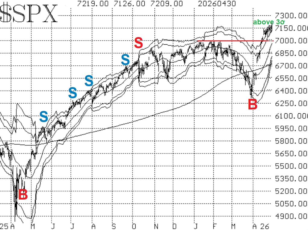 $SPX 