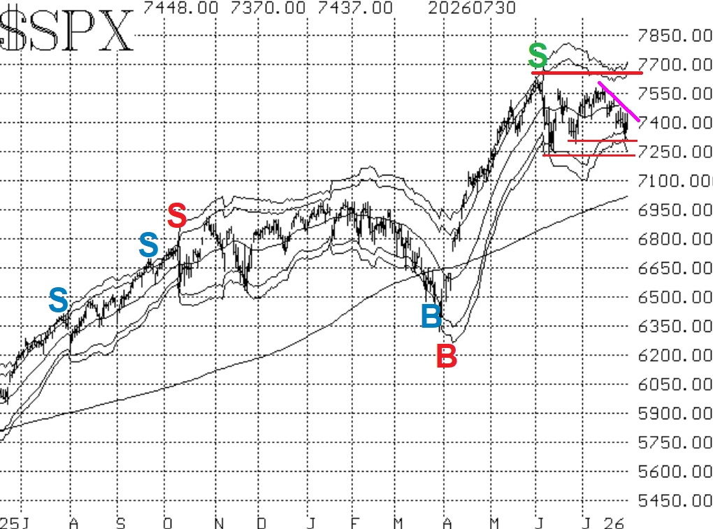 SPX
