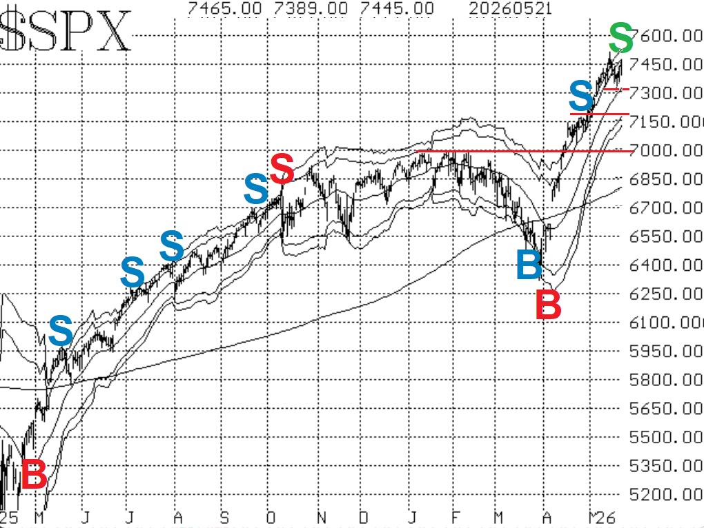 $SPX