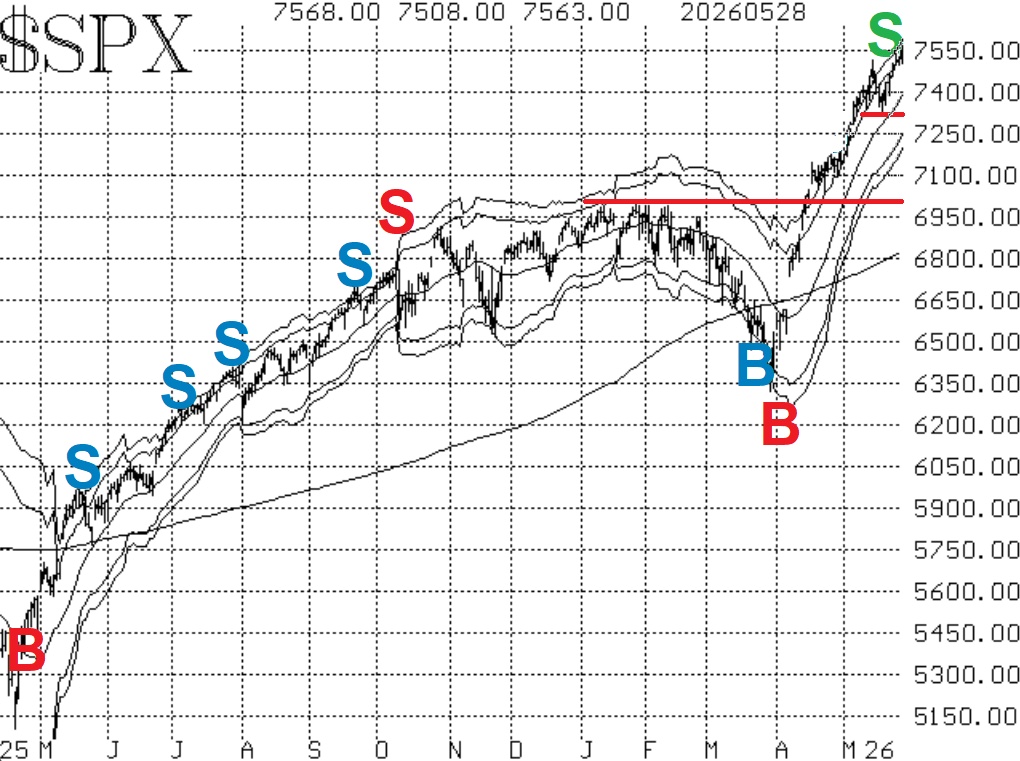 $SPX