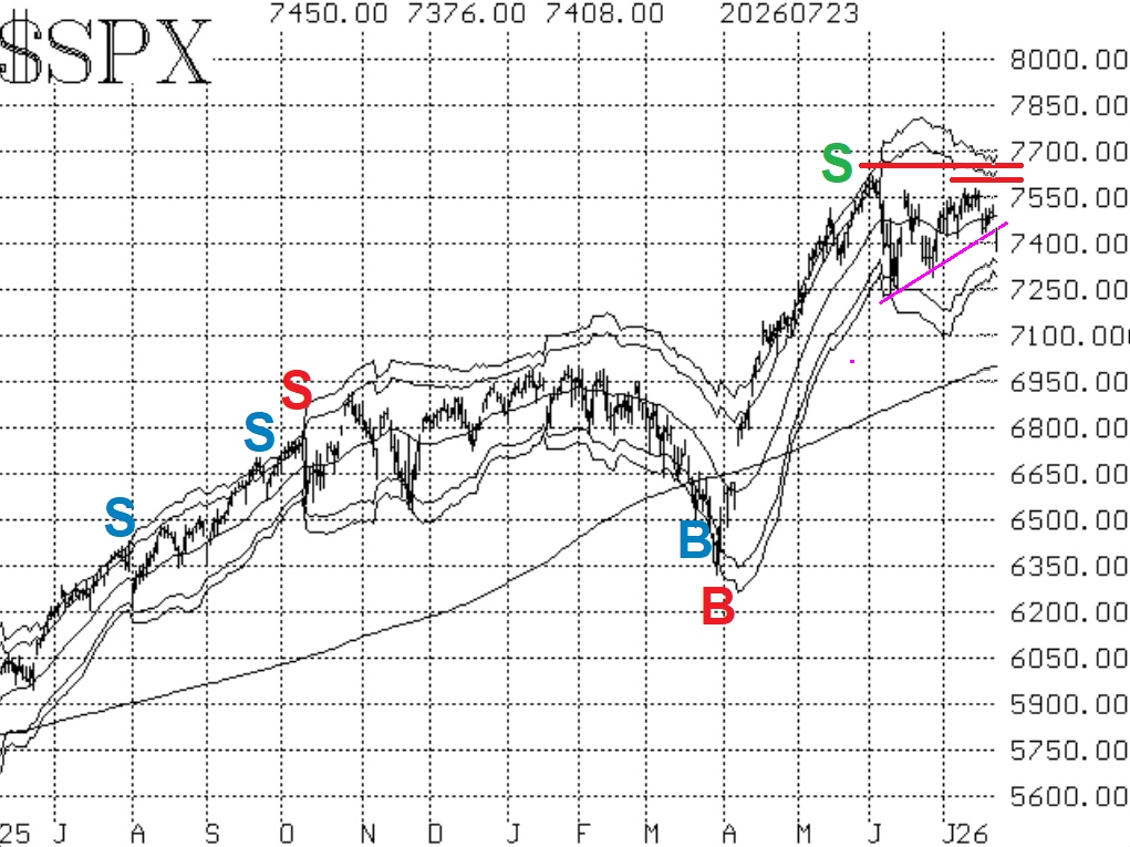 $SPX