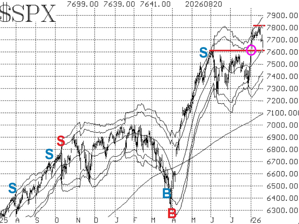 $SPX