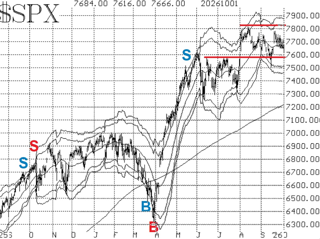 $SPX