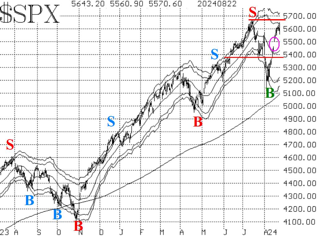 SPX 8/23/2024