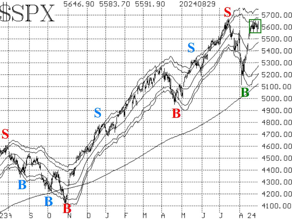 $SPX 8/30/24