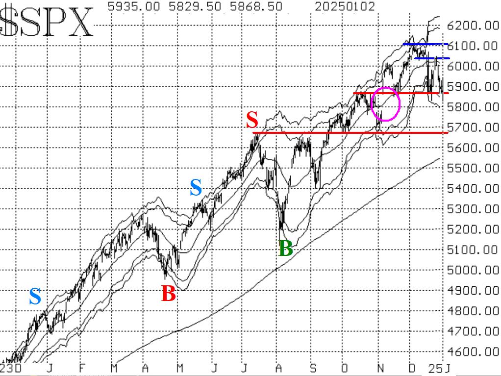 SPX 1/3/2025