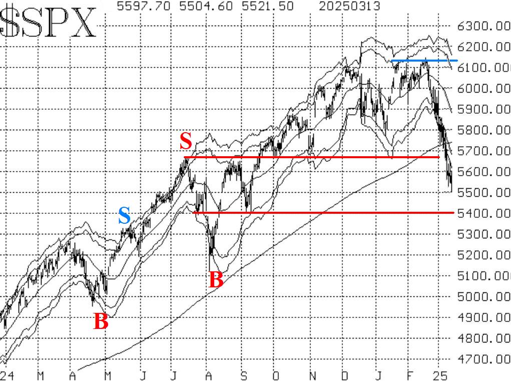 SPX 3/14/2025