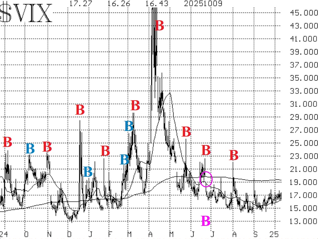 $VIX
