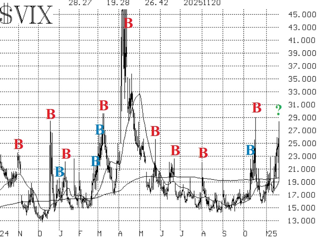 $VIX