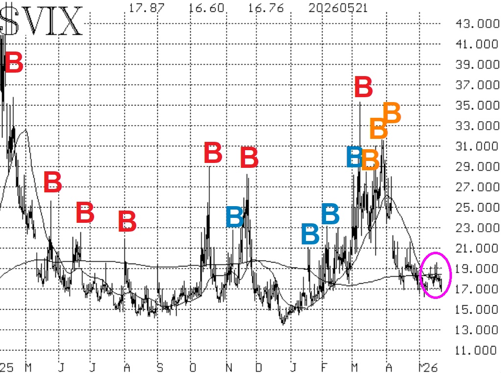 $VIX