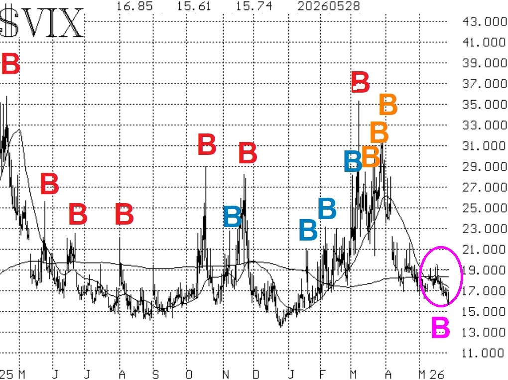 $VIX