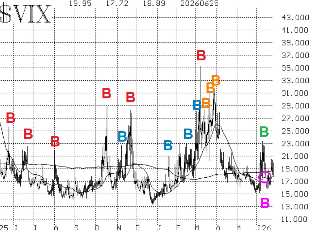 $VIX