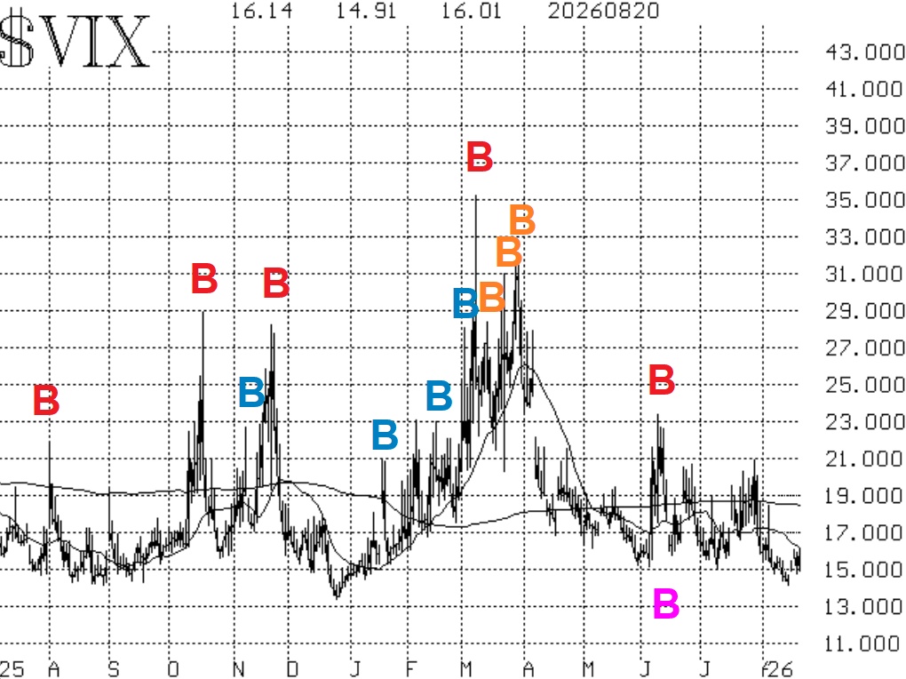 $VIX