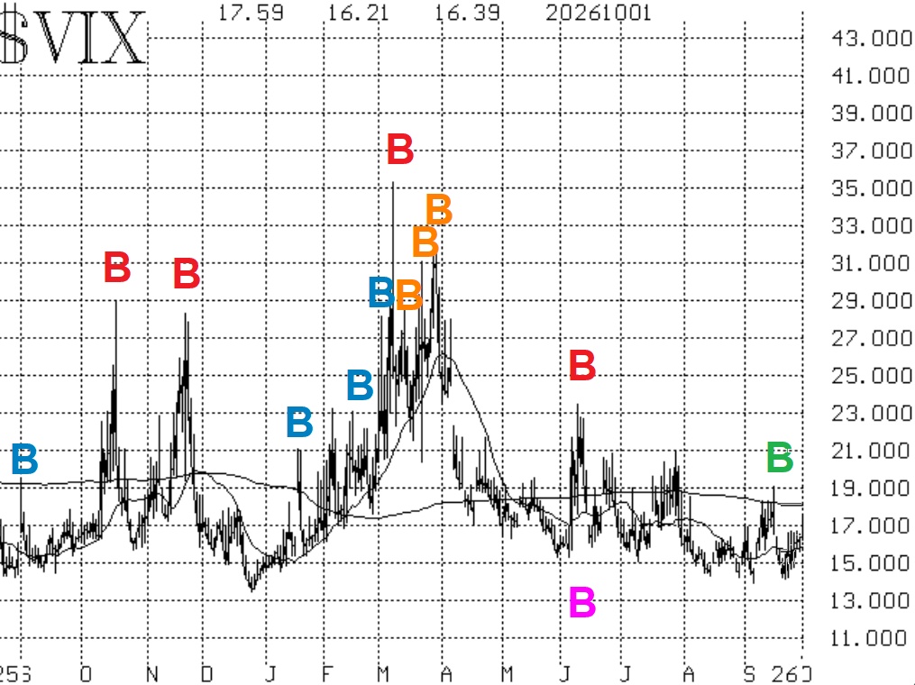 $VIX