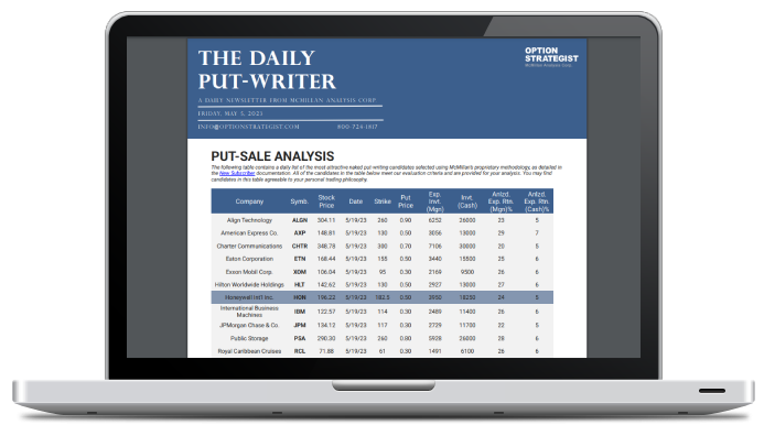 The Daily Put-Writer Newsletter