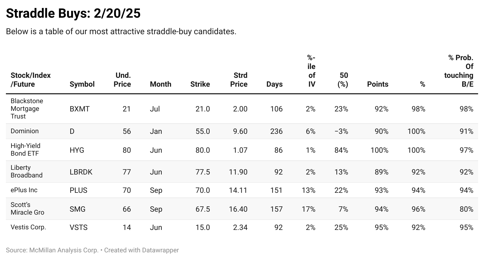 Straddle Buying Candidates