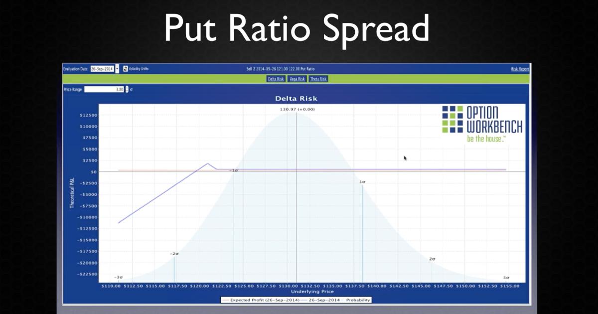 Put Credit Spreads