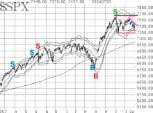 SPX