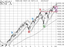 $SPX 11/8/2024