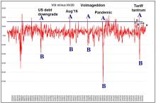 Historical vs. Implied Volatility