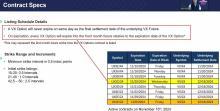 VIX Futures Options Contract Specs