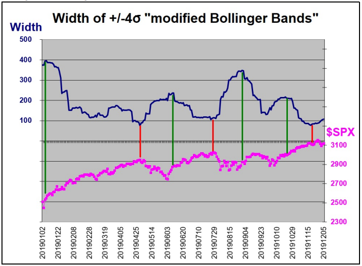 modified Bollinger Band